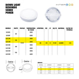 Downlight Panel LED Redondo de Sobreponer 12W Frio 10 Piezas - Interled Mexico/Morralitos Ecologicos