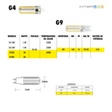 G9 Mazorca 5W Calido 10 Piezas - Interled Mexico